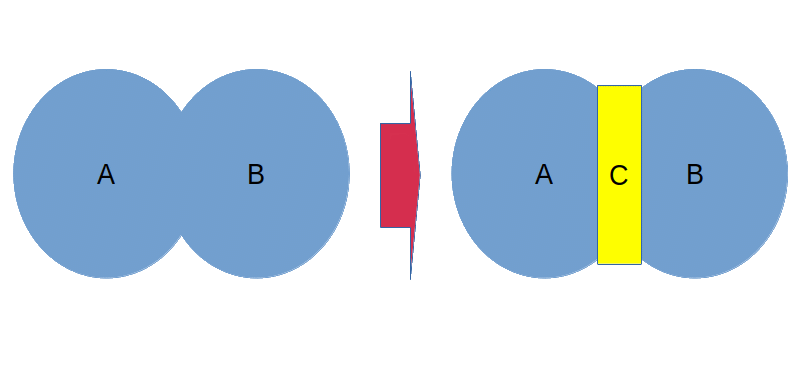 Venn Diagram Dependency Got Inverted