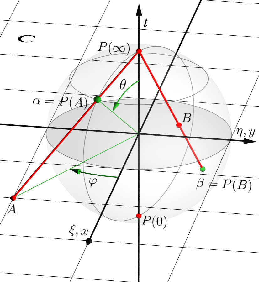 Reimann sphere