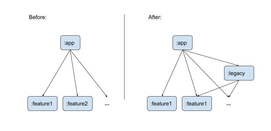 Dependencies