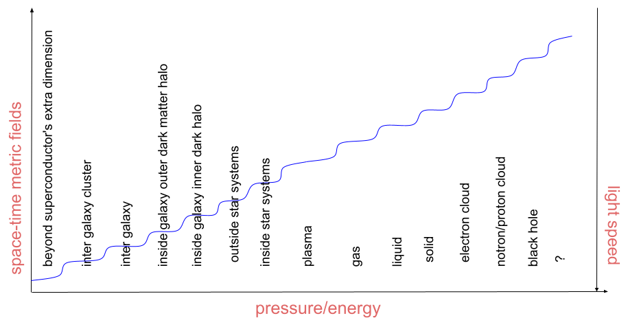 Energy ladder