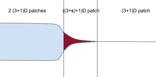 superconductor Type II