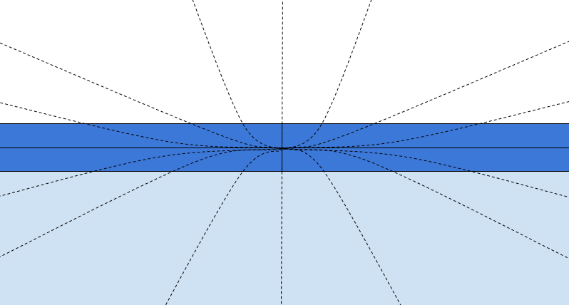 surface tension geodesics