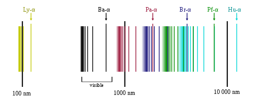 https://en.wikipedia.org/wiki/Hydrogen_spectral_series